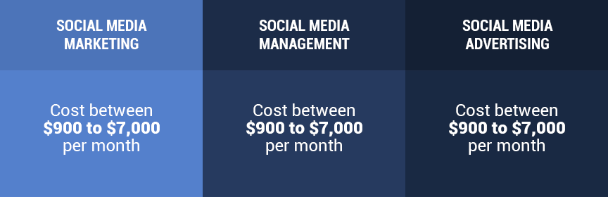 social media marketing, management, and advertising pricing