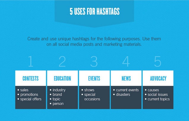 Importance of Hashtags